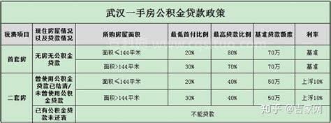 住房公积金贷款怎么贷