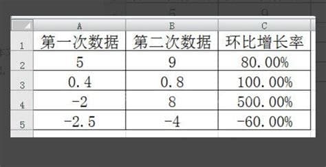 环比增长率怎么算公式