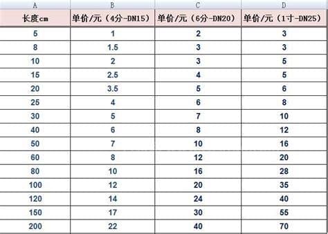 20英寸等于多少厘米