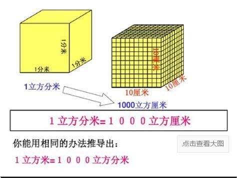 1立方米是多少升气体