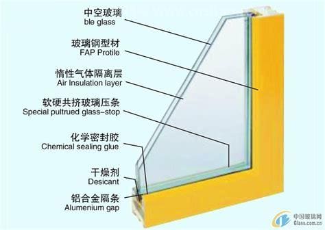 玻璃有什么组成