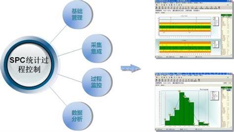 汽车上spc是什么意思