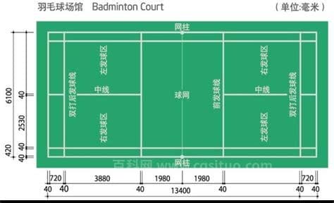 羽毛球场地尺寸标准尺寸是多少