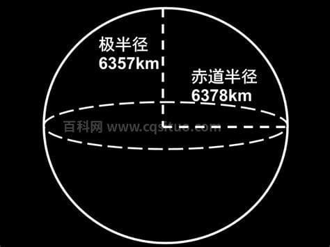 地球半径多少公里