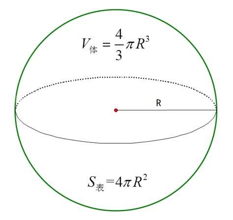 圆球体积公式