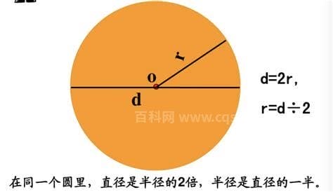 圆的表面积公式