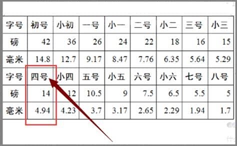 小四是几号字体