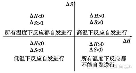 吉布斯自由能公式