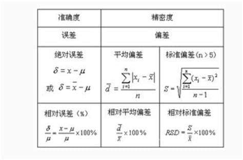 相对误差的计算公式