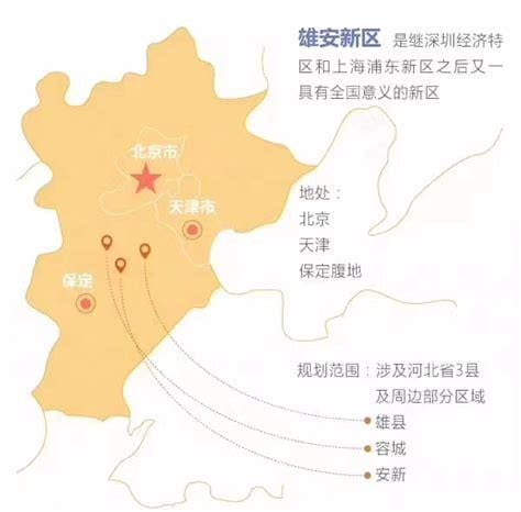 雄安新区属于哪个城市