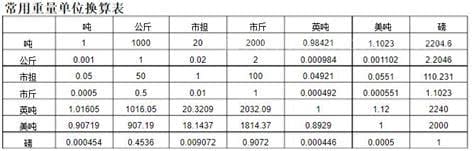 1公斤等于多少kg