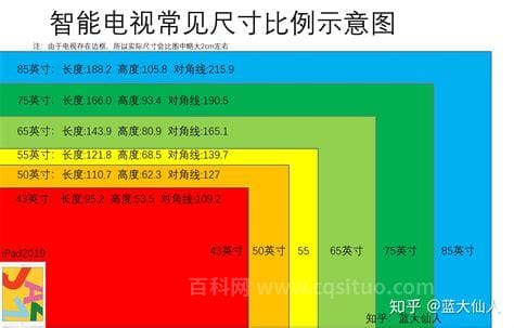 65英寸的电视长和宽各是多少