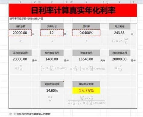 一千块钱日利率0.05%是多少