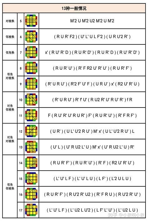 cfop三阶魔方速拧公式