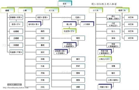 贾瑞和贾府的关系