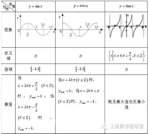 最小正周期的公式是什么