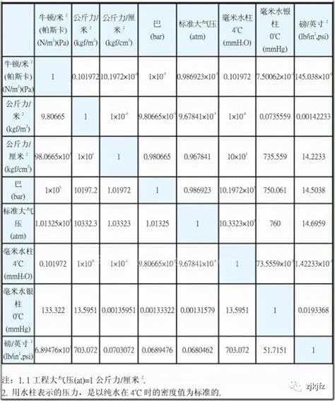 1pa等于多少mpa