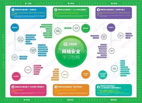 网络安全主要有哪些属性