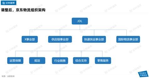 京东bigboss机制是什么