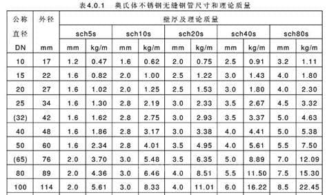 dn25的管外径是多少