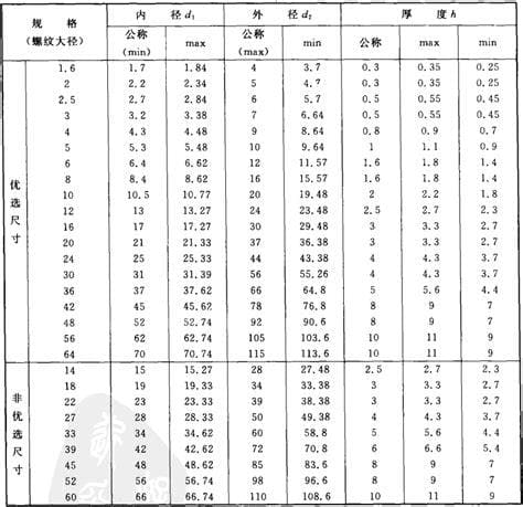 m24标准螺距是多少