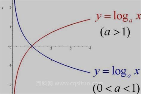 ln1为什么等于0