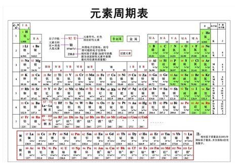 Er是什么化学元素