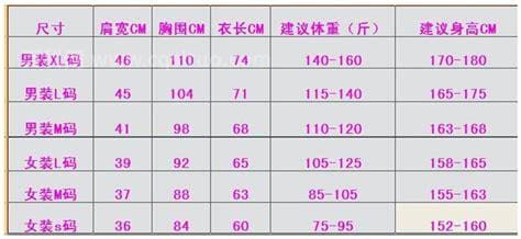 m码适合多高 体重多重