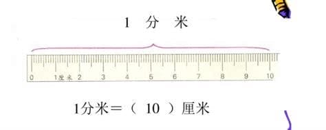 1厘米等于多少分米