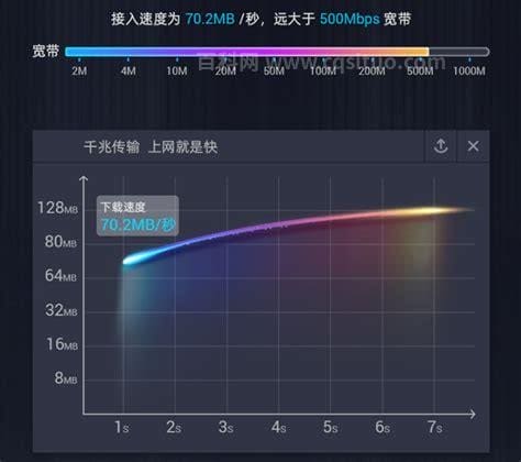 20兆的网速是多少MB