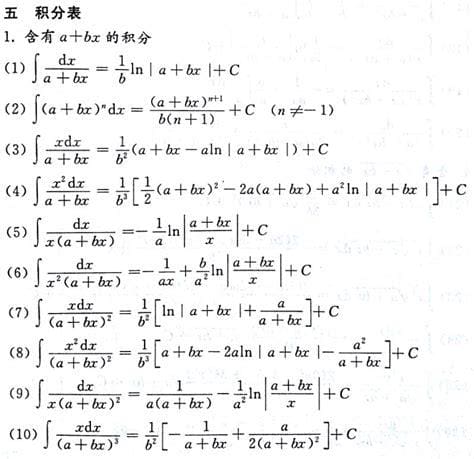 分式求导公式