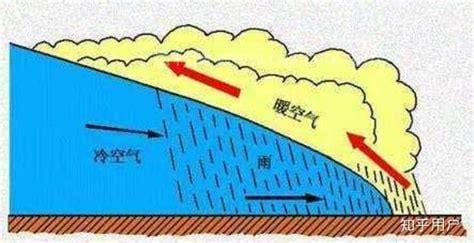 热空气上升还是下降