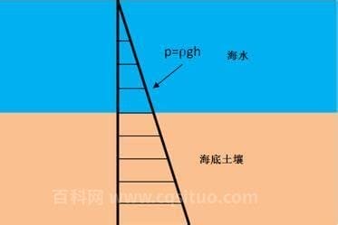 水压力的计算公式是什么呀？