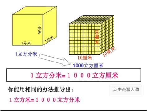 一立方厘米等于多少升