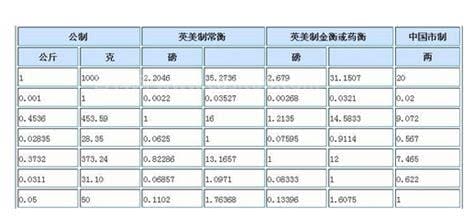 100kg是多少斤啊