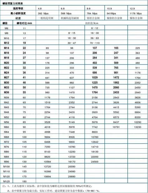 m18螺距标准多少？