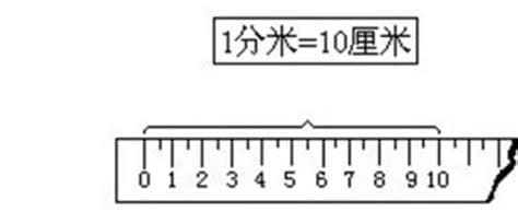 10分米是多少米