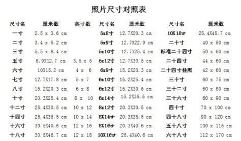 22寸是多少厘米