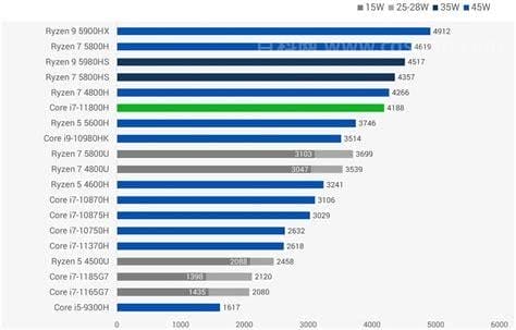 r75800h属于什么级别