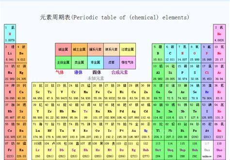 so是什么化学元素