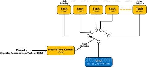 rtos和linux的区别 rtos和linux有哪些不同