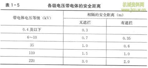 220kv的安全距离是多少 220kv的安全距离是多少米