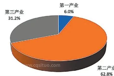 第一产业增加值是什么意思 第一产业增加值解释