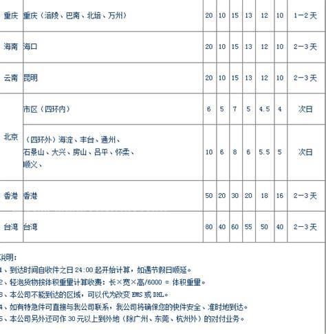 快递费怎么算 快递费的计算公式