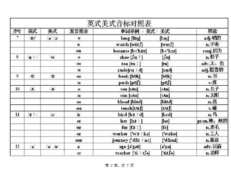 对标对表 对标对表是什么