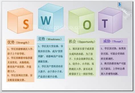 swot是什么意思 什么是swot