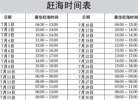 2022大连赶海潮汐时间表