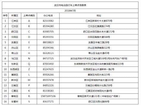武汉电动车上牌指南（流程+地点）