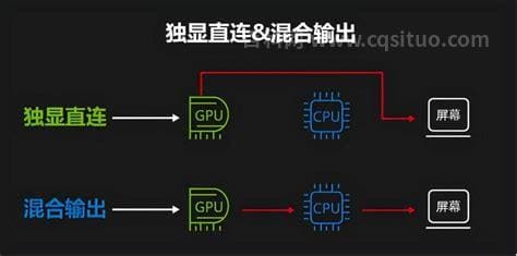 独显直连是什么独立 显卡直连的意思