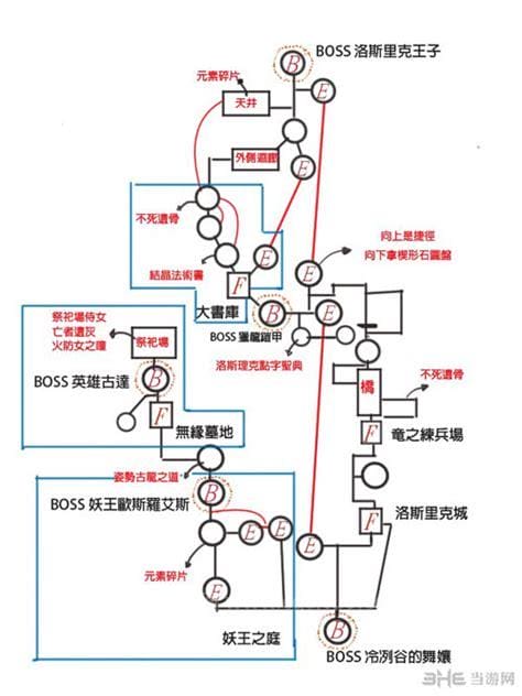 《黑暗之魂3》地图一览及攻略流程路线图一览